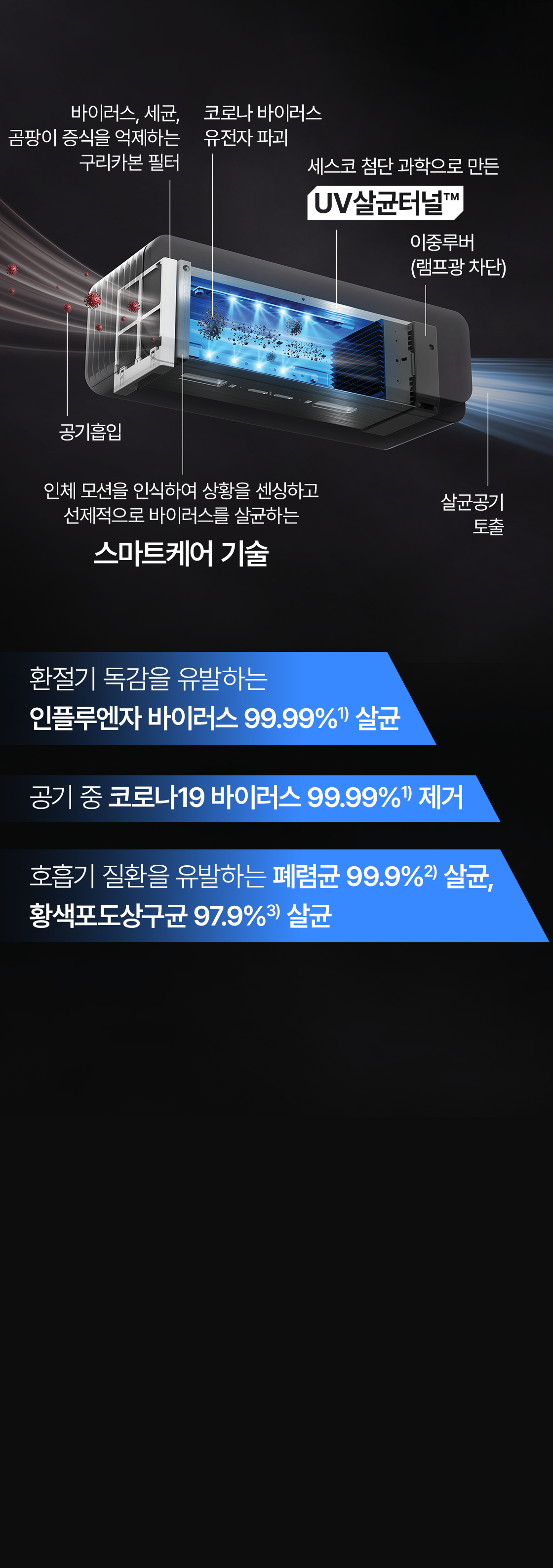 [라이프케어] 공기살균기의 기능과 특징이 적혀 있습니다.