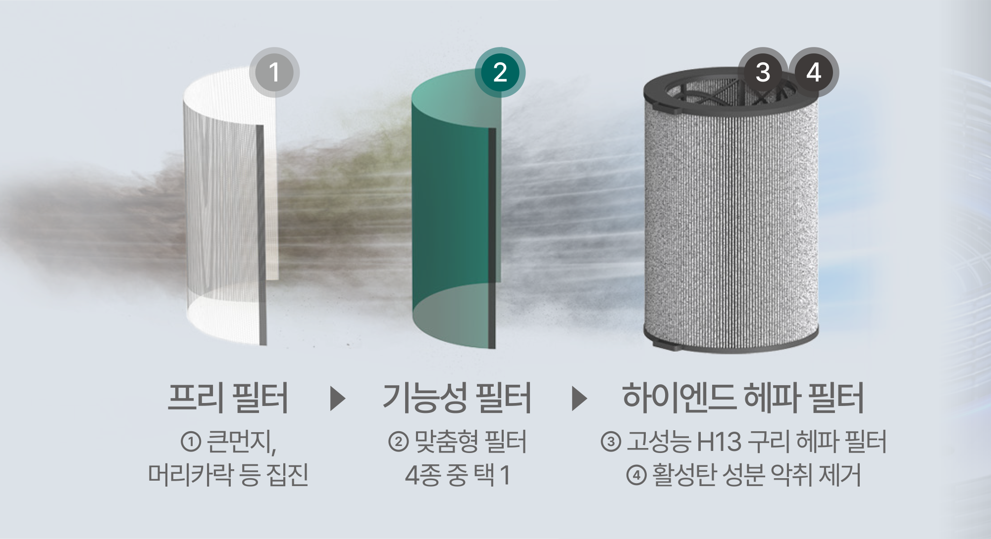 [라이프케어] 필터 시스템을 설명하는 이미지입니다.
