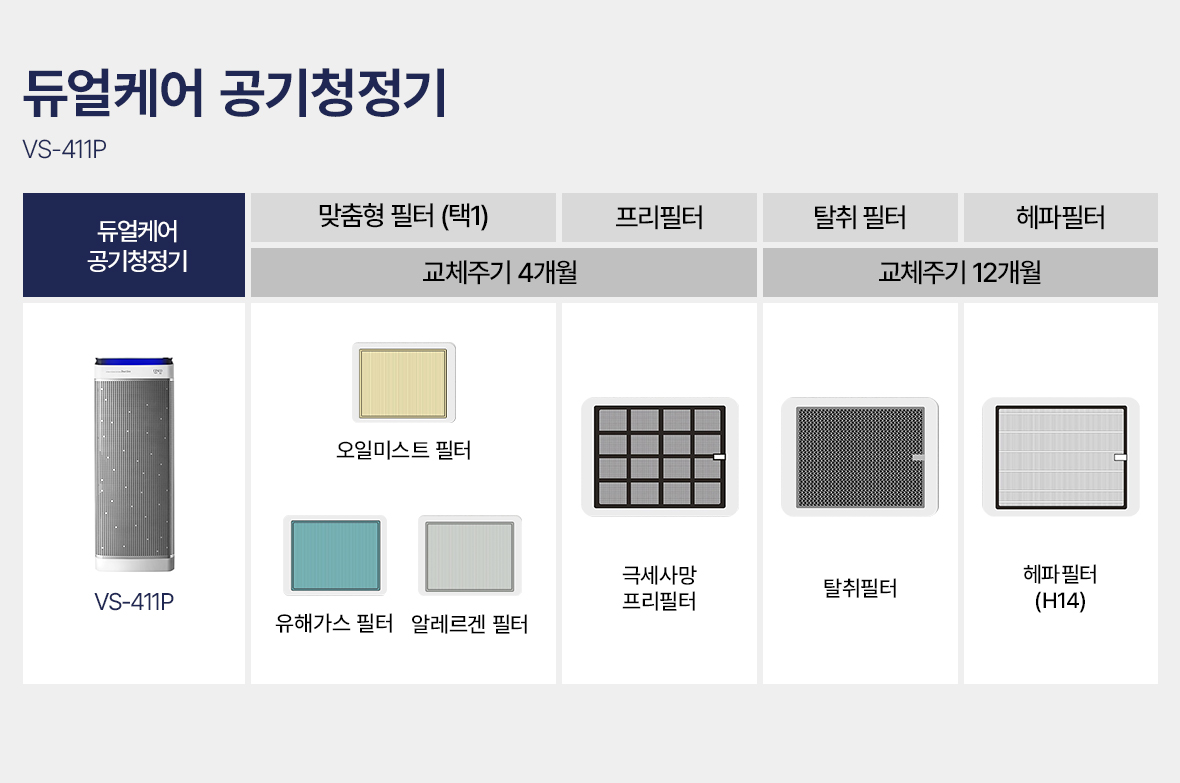 듀얼케어