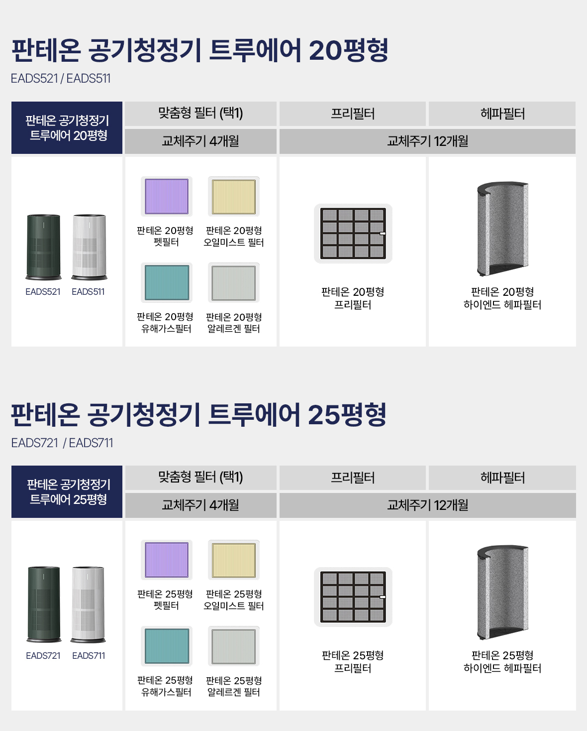 트루에어