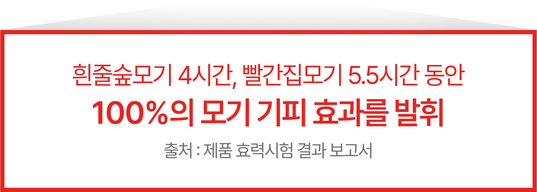 흰줄숲모기 4시간, 빨간집모기 5.5시간 동안 100%의 모기 기피 효과를 발휘 (출처 : 제품 효력시험 결과 보고서)