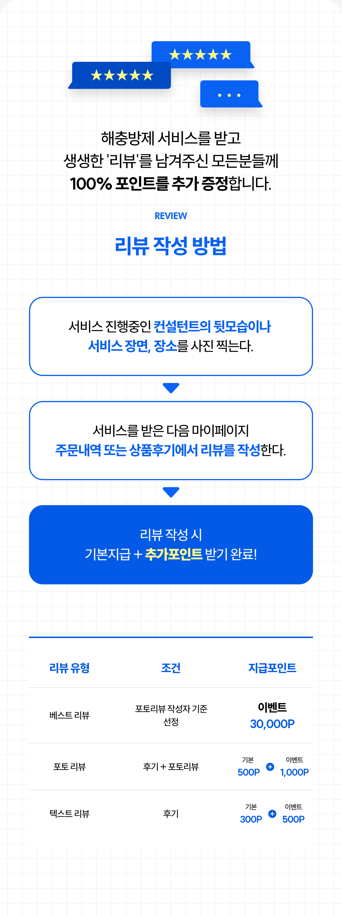 리뷰이벤트 참여 방법