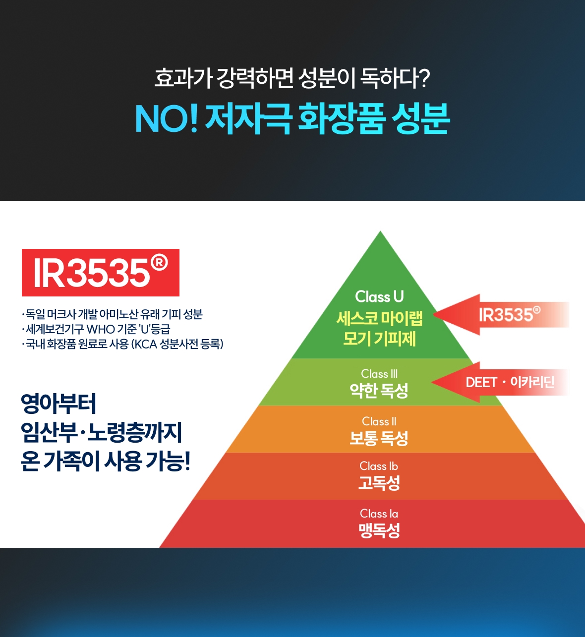 NO! 저자극 화장품 성분
